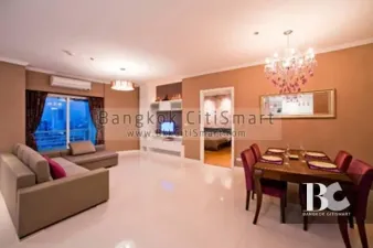 รูปที่ 2