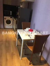 PARK ORIGIN
Phrom Phong