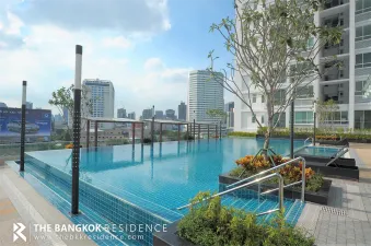 รูปที่ 2