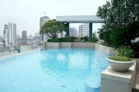 รูปที่ 3