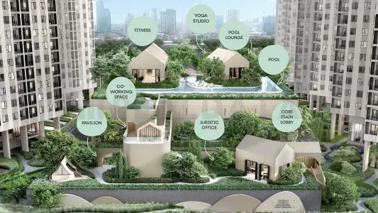 รูปที่ 3