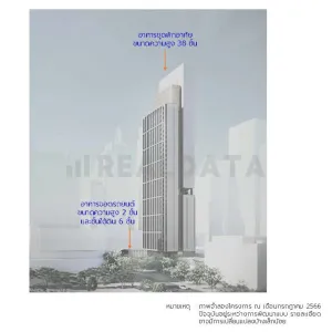 รูปที่ 2